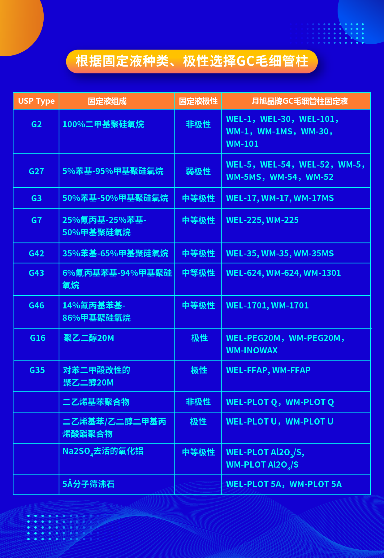 根據(jù)固定液種類、極性選擇GC毛細管柱 2023.12.21-01.png
