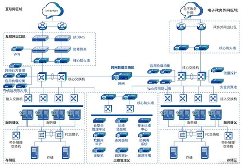 大數據時代軟件研發的技術路徑與技能要求