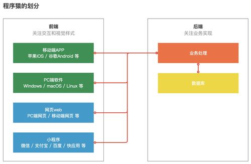 產品經理懂點技術 什么是前后端，他們怎么分工的？——從計算機軟硬件開發談起